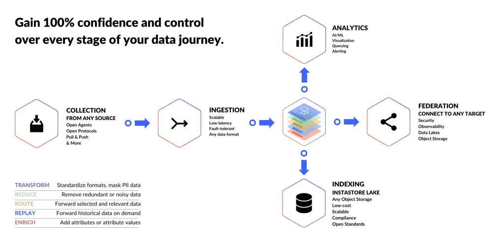 Top 10 Log Management Tools in 2023 2 FLOW CONTROL